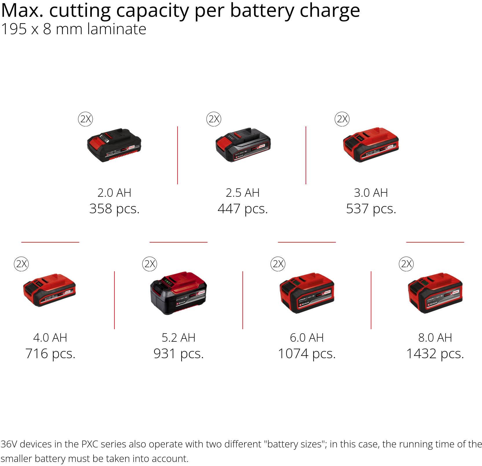 Einhell 36V 254mm Sliding Mitre Saw