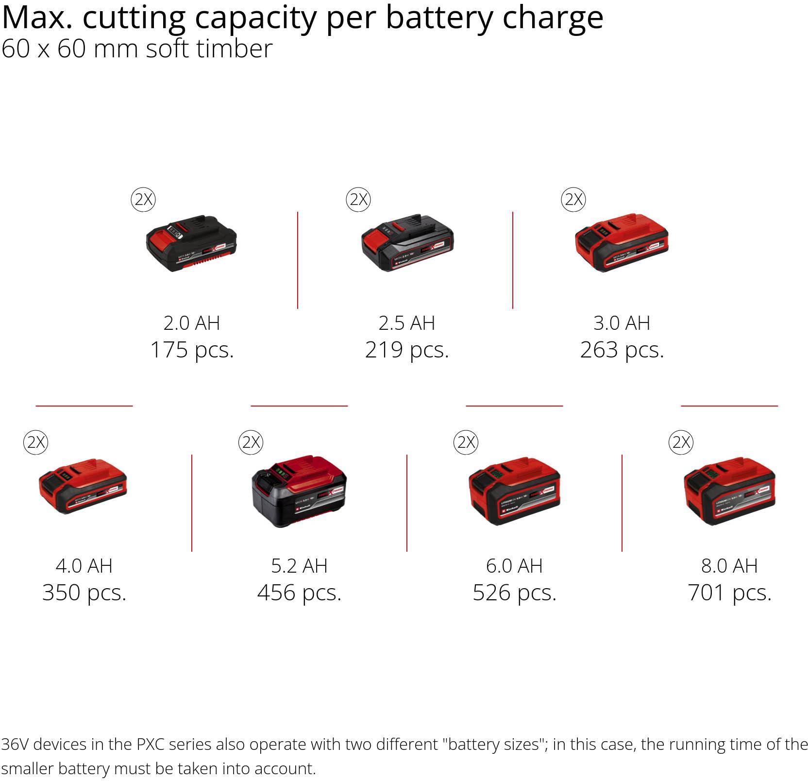 Einhell 36V 254mm Sliding Mitre Saw