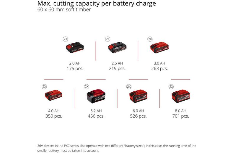 Einhell 36V 254mm Sliding Mitre Saw Einhell 36V 254mm Sliding Mitre Saw