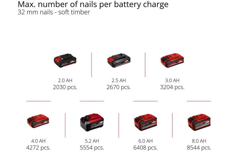 Einhell 18V Stapler Nailer Einhell 18V Stapler Nailer