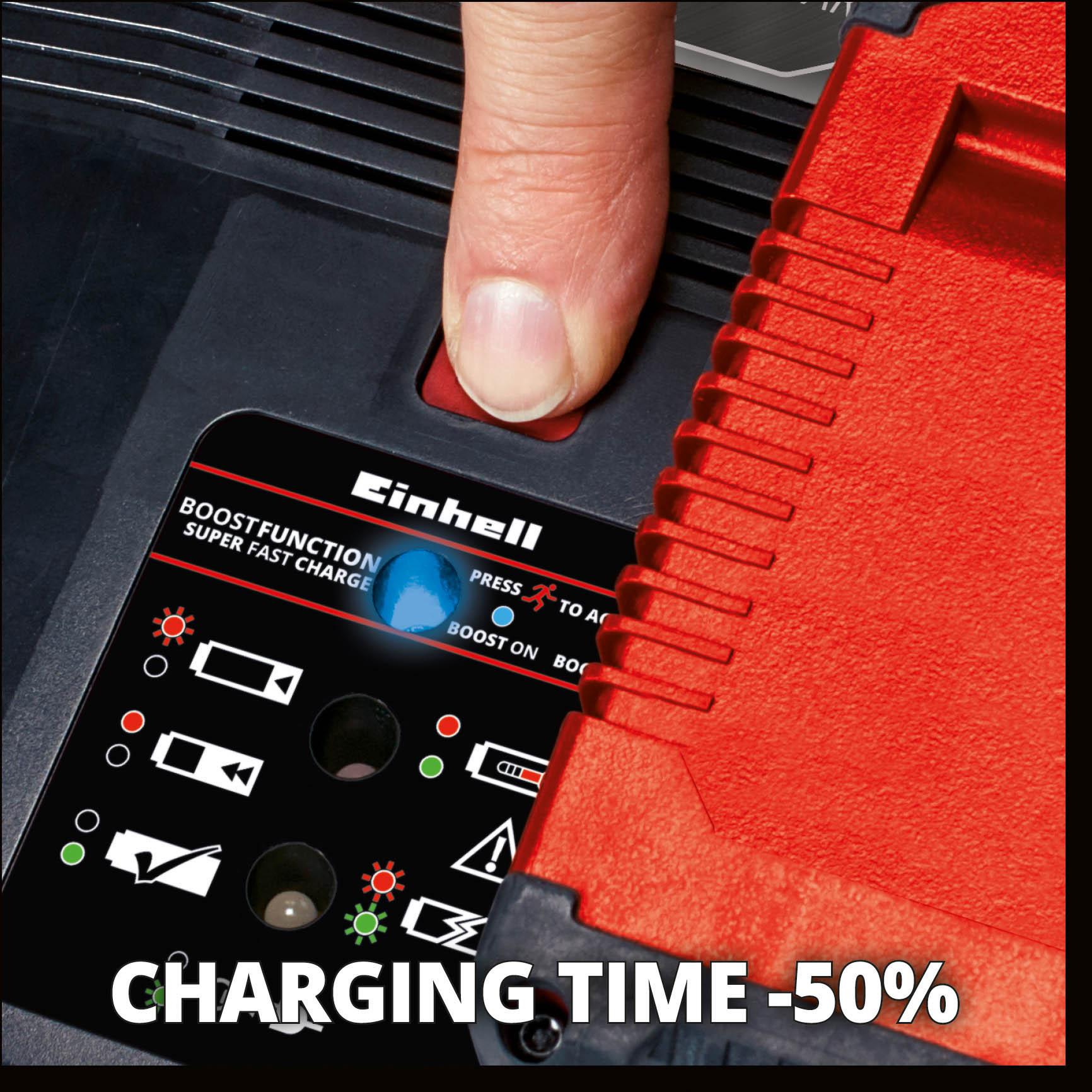 Einhell 18V 6.0Ah Plus Starter Kit