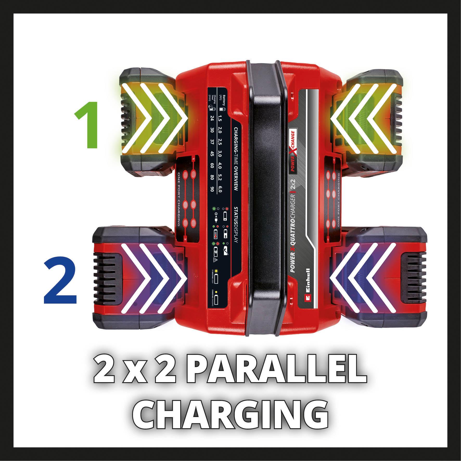 Einhell 2x2 Power X-Quattrocharger 4A Charger