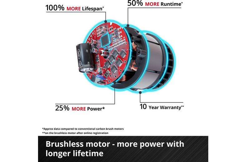 Einhell 18V Cordless Lawn Mower Einhell 18V Cordless Lawn Mower