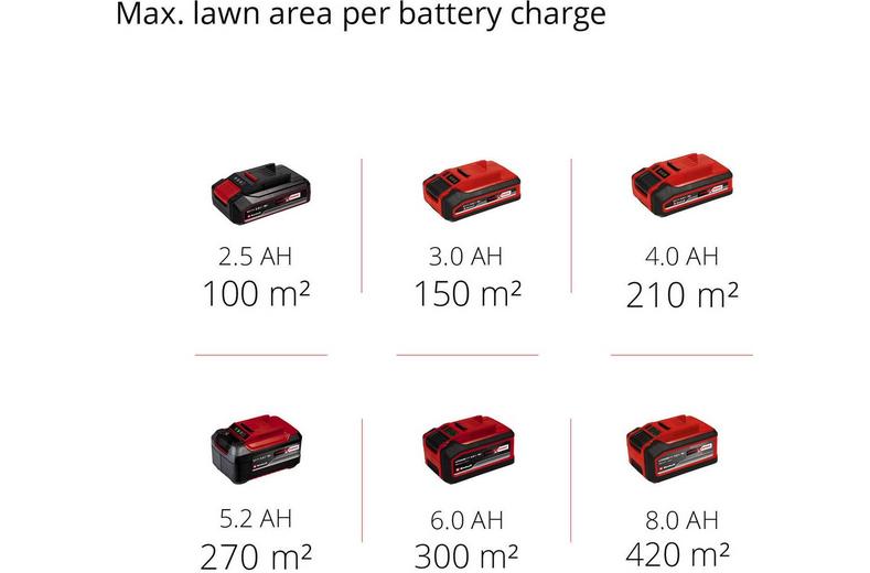 Einhell 18V Cordless Lawn Mower Einhell 18V Cordless Lawn Mower