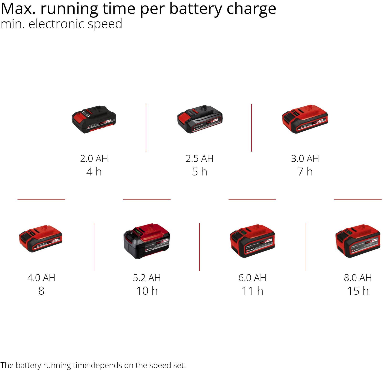 Einhell 22L Multi Purpose Spreader