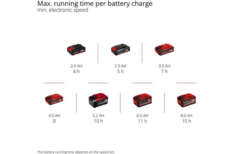 Einhell 22L Multi Purpose Spreader Einhell 22L Multi Purpose Spreader