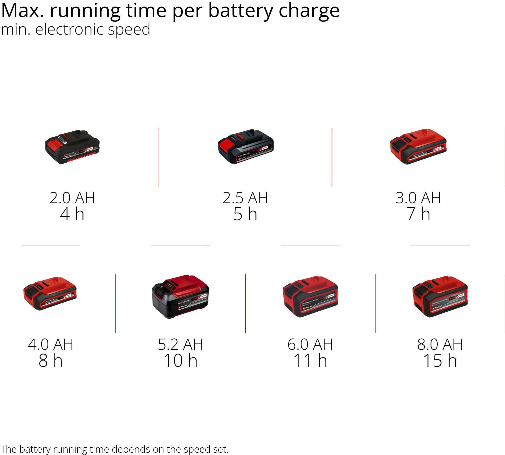 Einhell 22L Multi Purpose Spreader