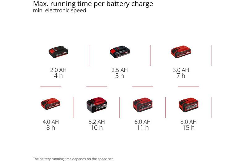 Einhell 22L Multi Purpose Spreader Einhell 22L Multi Purpose Spreader