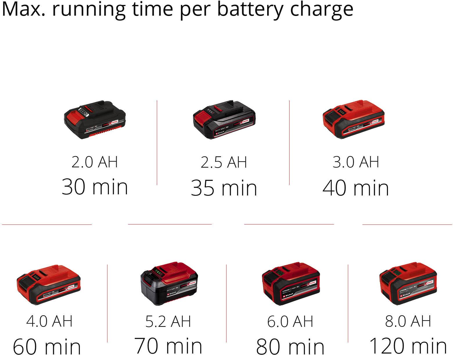 Einhell 18V Cordless Clear Submersible Water Pump