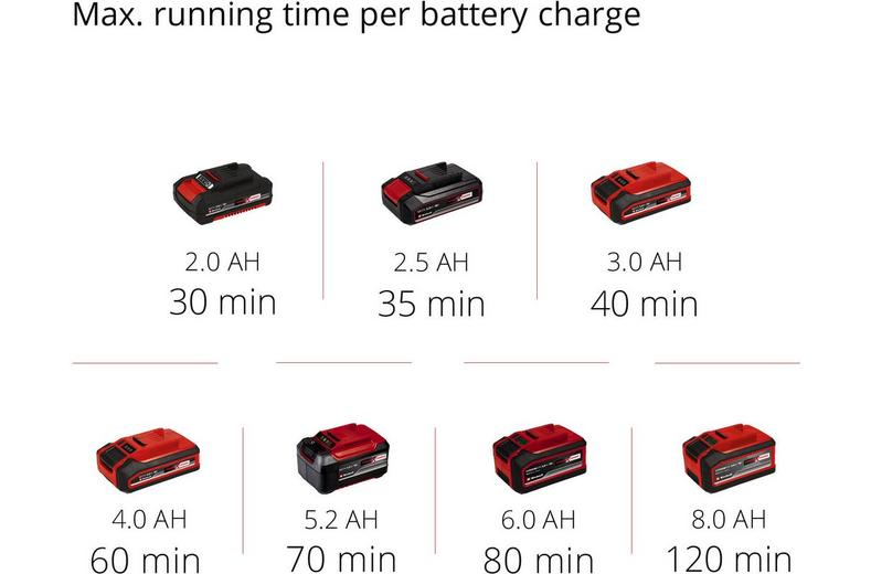 Einhell 18V Cordless Clear Submersible Water Pump Einhell 18V Cordless Clear Submersible Water Pump