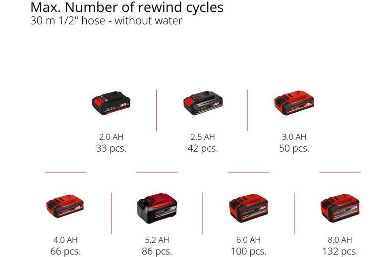 Einhell 18V Retractable Hose Reel Einhell 18V Retractable Hose Reel