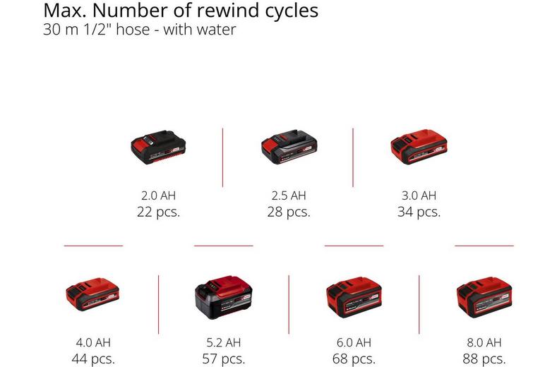 Einhell 18V Retractable Hose Reel Einhell 18V Retractable Hose Reel