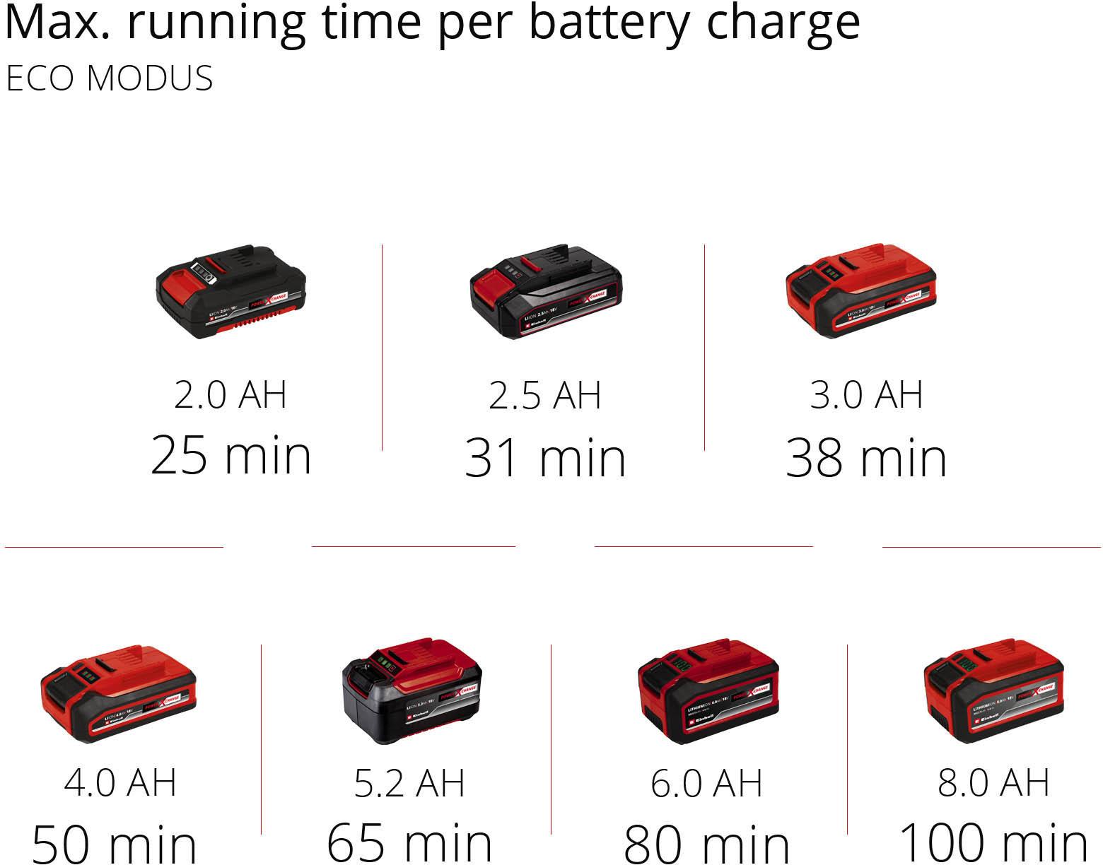 Einhell 18V Cordless Handstick Vacuum Cleaner