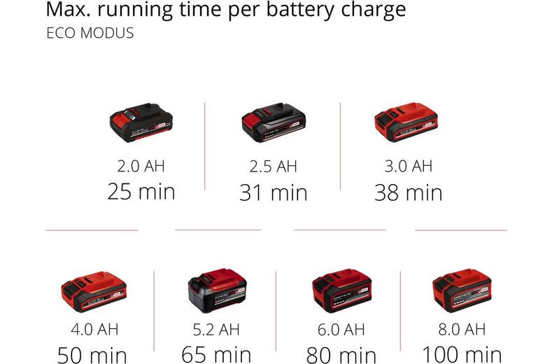 Einhell 18V Cordless Handstick Vacuum Cleaner Einhell 18V Cordless Handstick Vacuum Cleaner