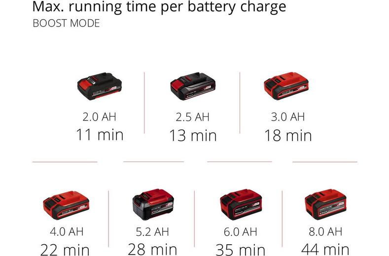 Einhell 18V Cordless Handstick Vacuum Cleaner Einhell 18V Cordless Handstick Vacuum Cleaner