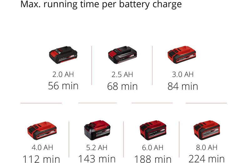 Einhell 18V Cordless Drain Cleaner Einhell 18V Cordless Drain Cleaner