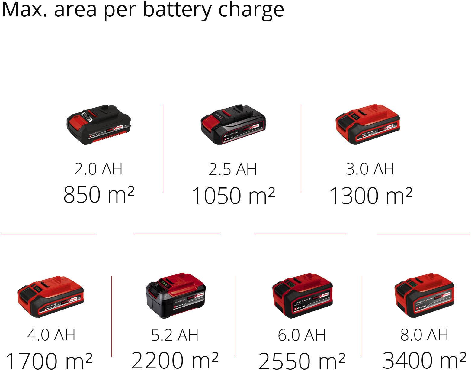 Einhell 18V Cordless Push Sweeper