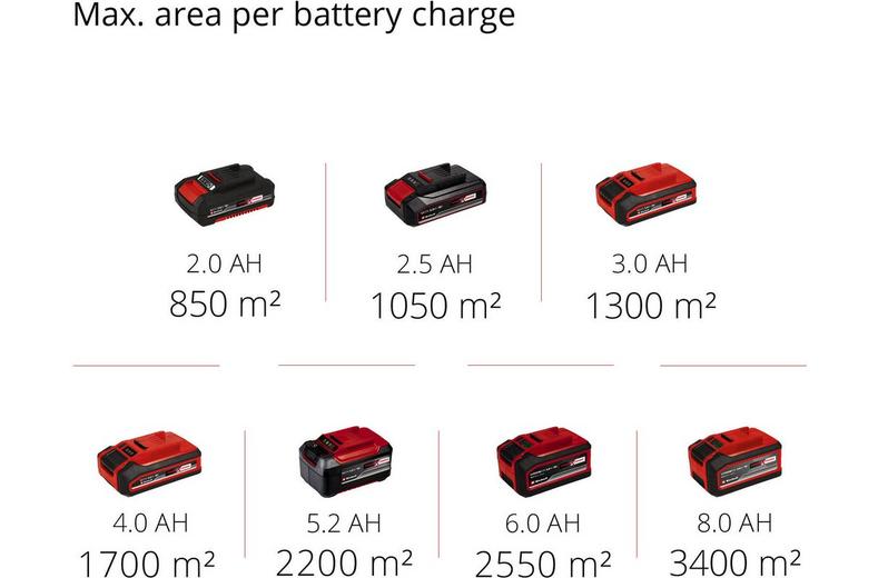 Einhell 18V Cordless Push Sweeper Einhell 18V Cordless Push Sweeper