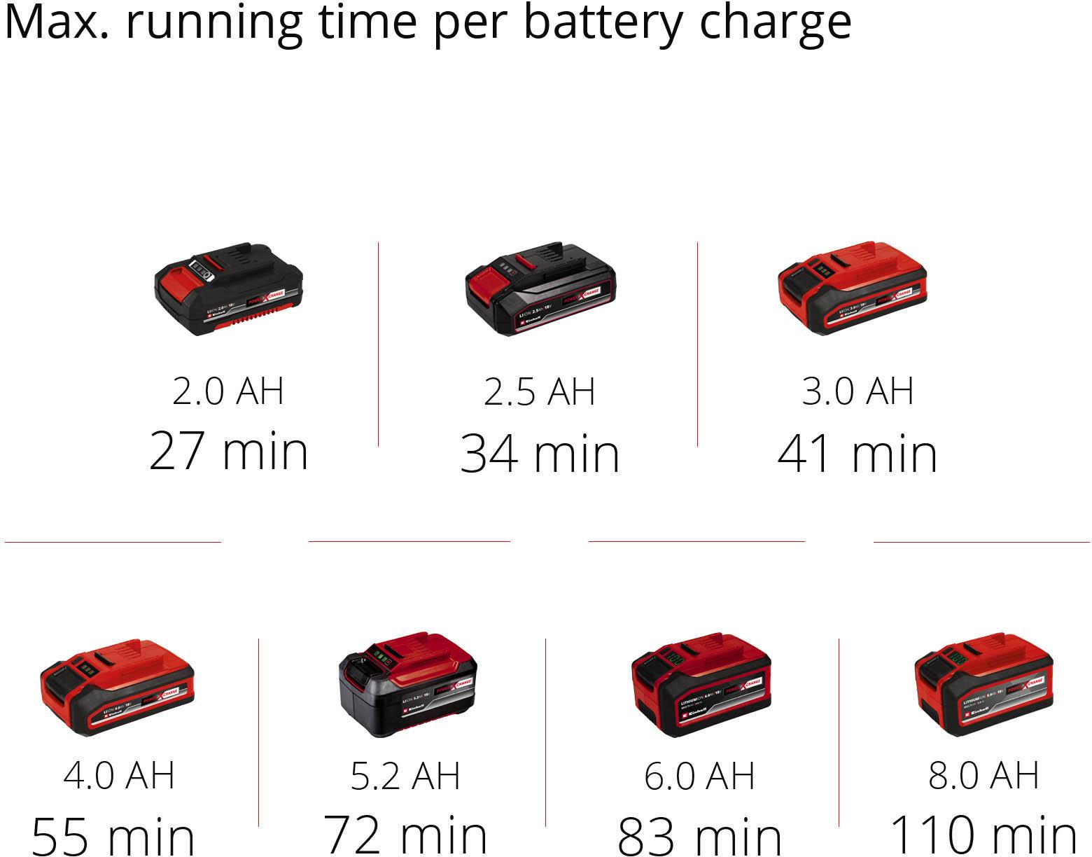 Einhell 18V Cordless Push Sweeper