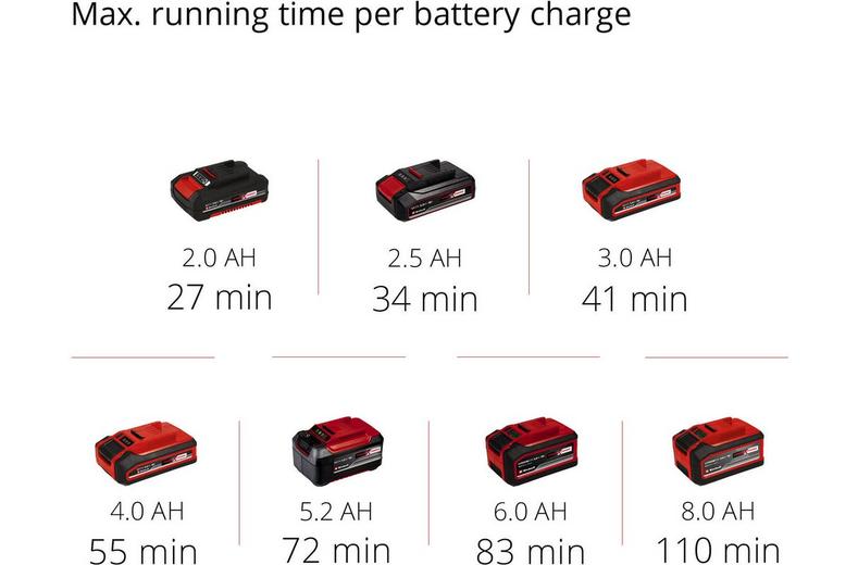 Einhell 18V Cordless Push Sweeper Einhell 18V Cordless Push Sweeper