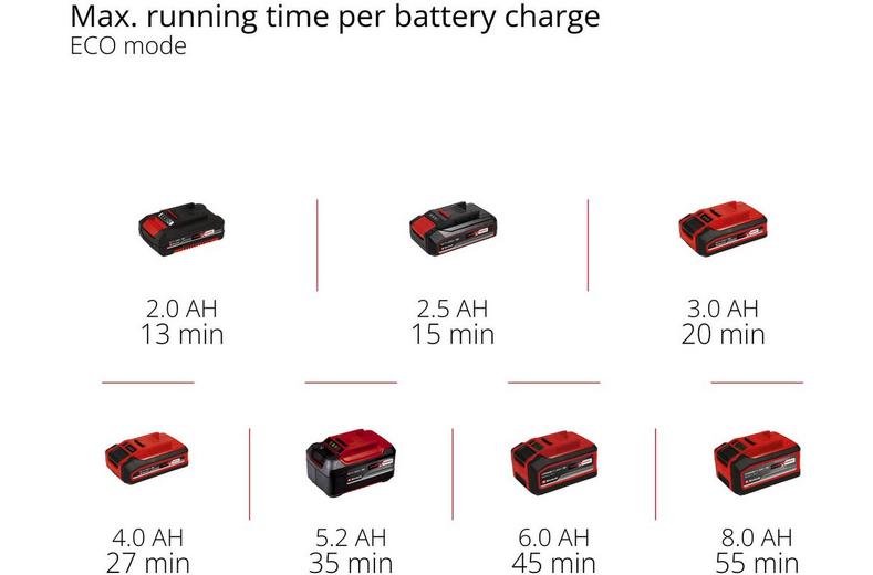 Einhell HYPRESSO 18V Pressure Cleaner Einhell HYPRESSO 18V Pressure Cleaner