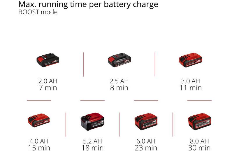 Einhell HYPRESSO 18V Pressure Cleaner Einhell HYPRESSO 18V Pressure Cleaner