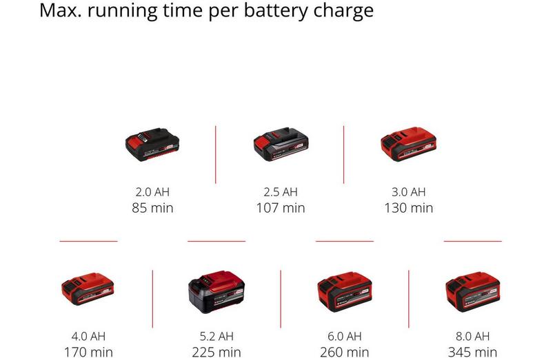 Einhell 18V Hard Floor Cleaner Einhell 18V Hard Floor Cleaner
