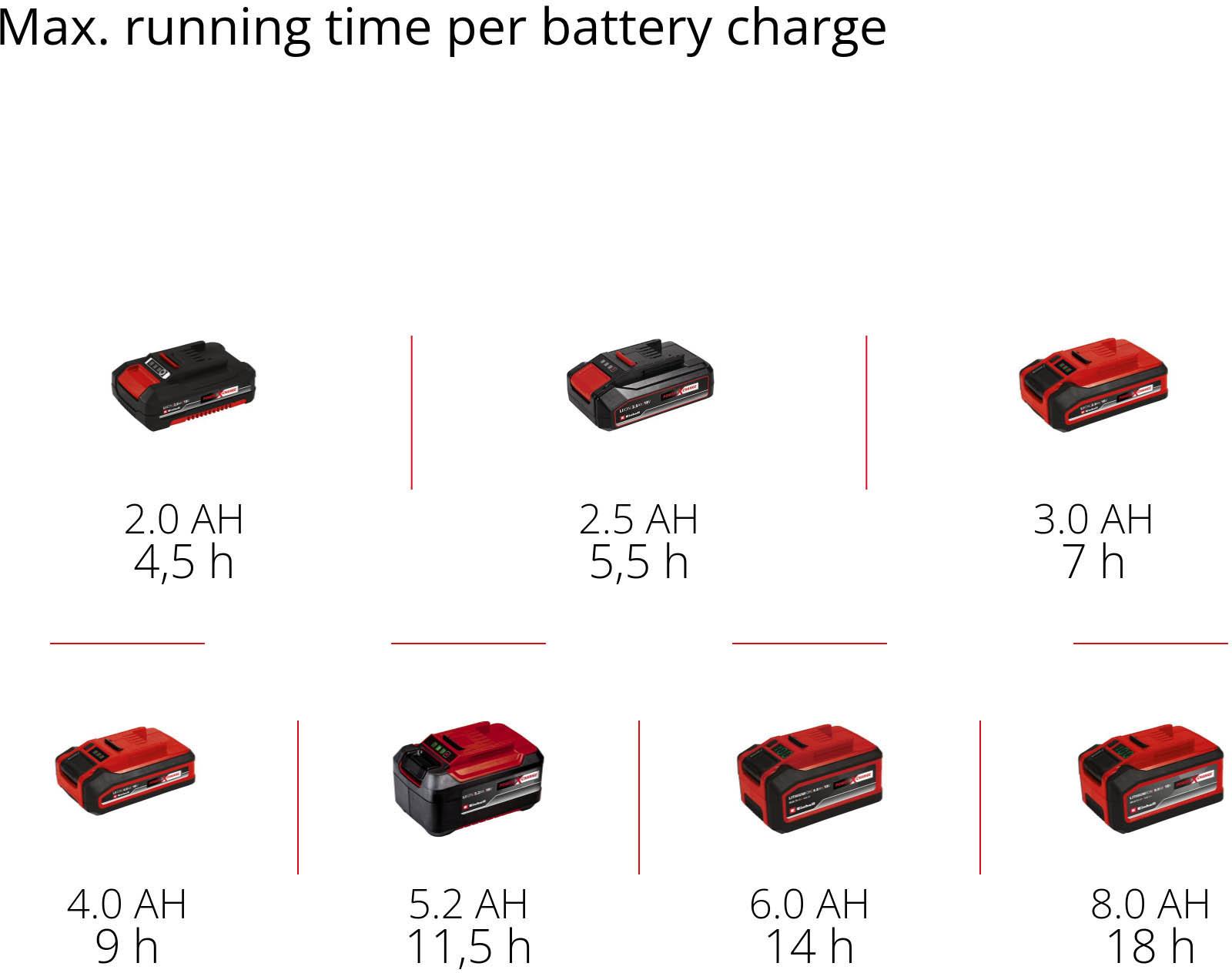 Einhell 18V Cordless Indoor/Outdoor Sweeper
