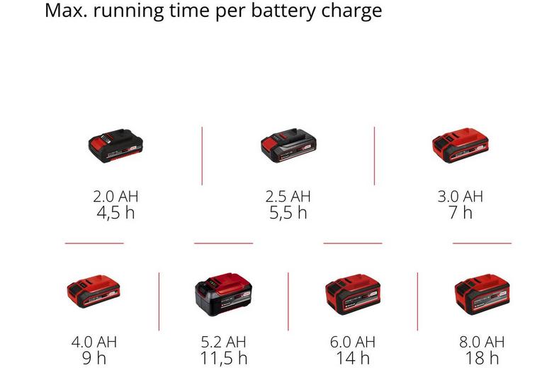 Einhell 18V Cordless Indoor/Outdoor Sweeper Einhell 18V Cordless Indoor/Outdoor Sweeper