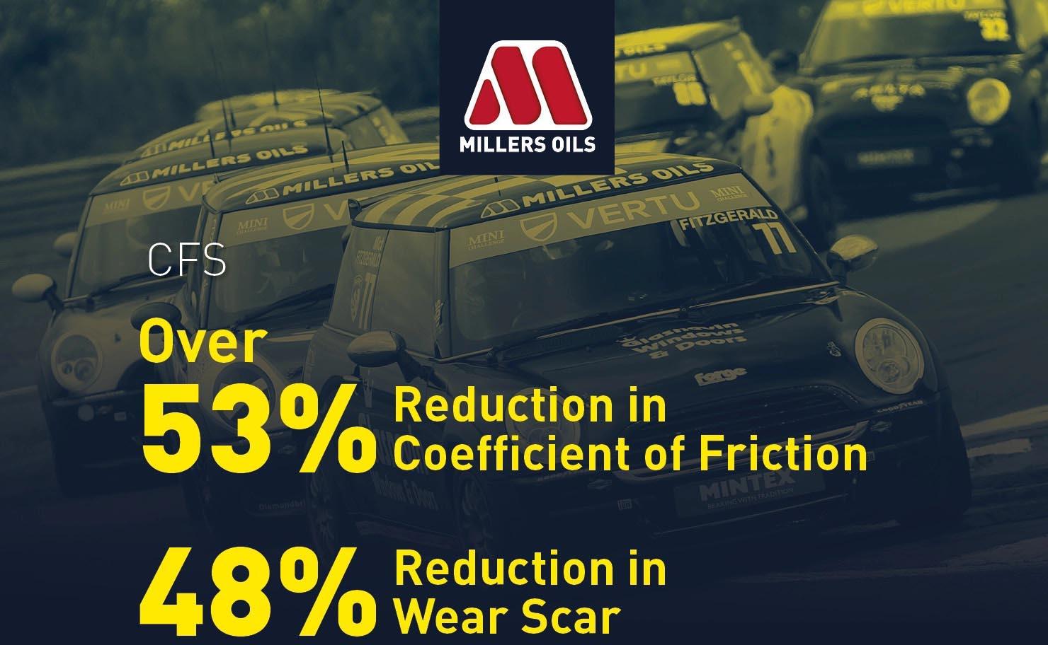 Millers Oils CFS 10W40 Motorsport Engine Oil - 5L