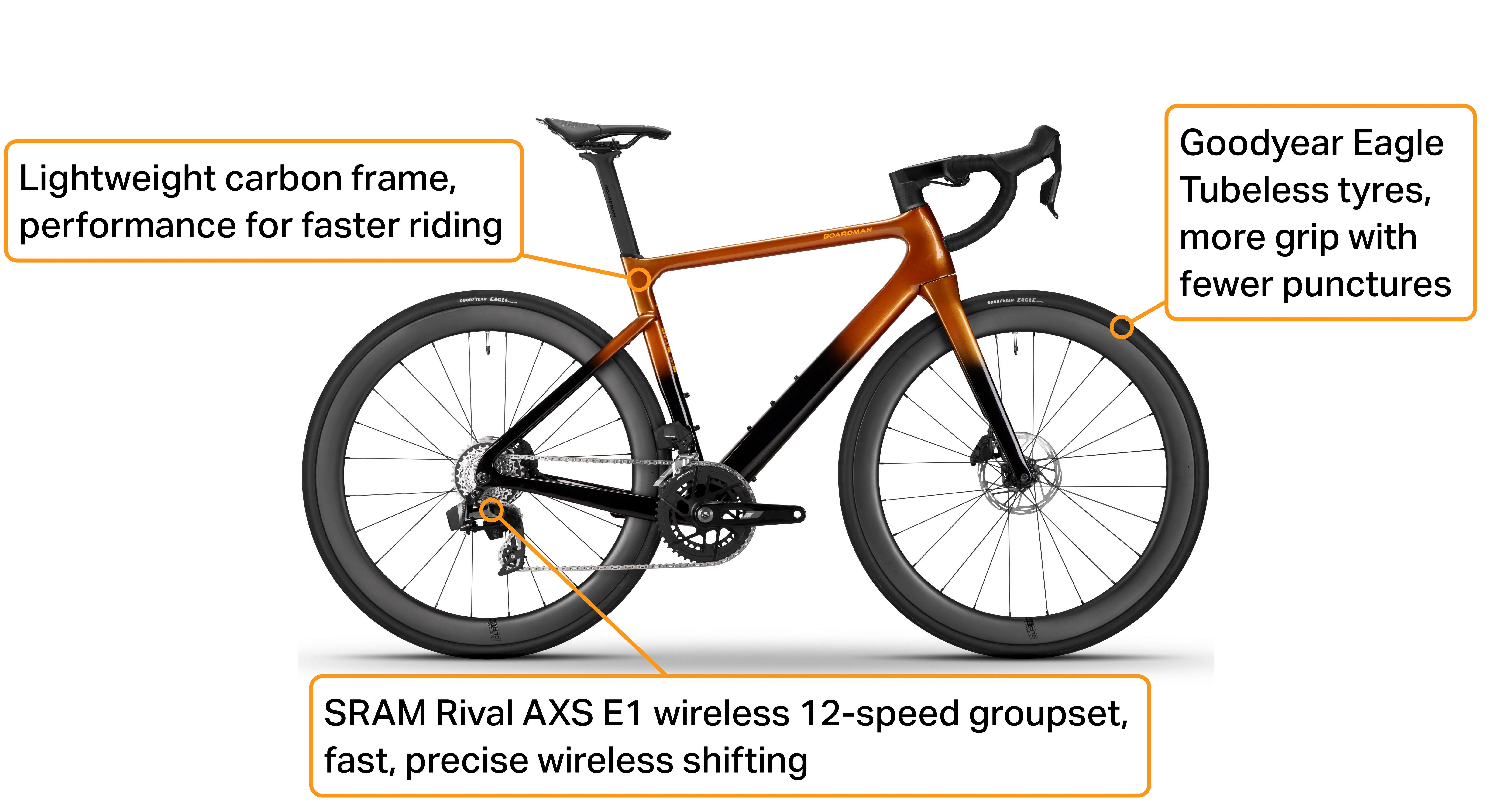 Boardman SLR 9.4 Carbon SRAM Rival AXS E1 Road Bike - XS, S, M, L, XL Frames