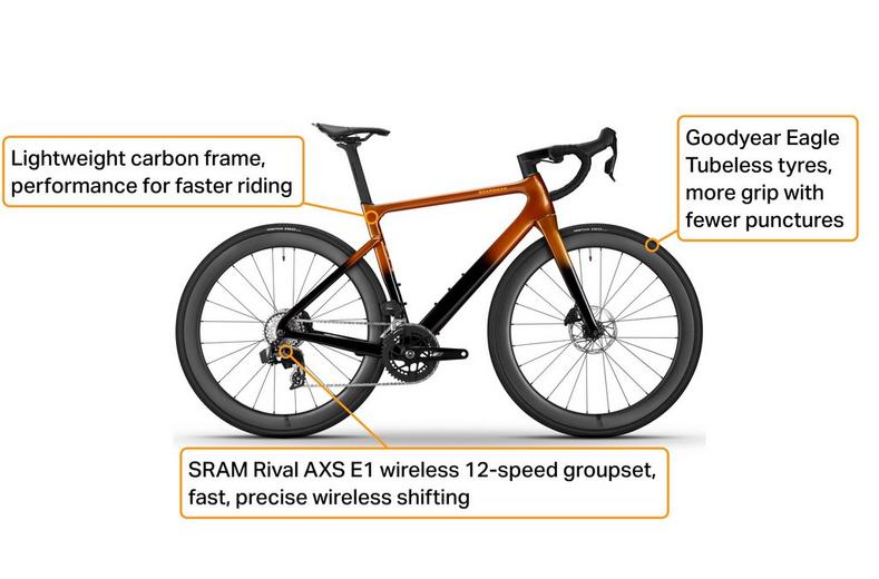 Boardman SLR 9.4 Carbon SRAM Rival AXS E1 Road Bike - XS, S, M, L, XL Frames Boardman SLR 9.4 Carbon SRAM Rival AXS E1 Road Bike - XS, S, M, L, XL Frames