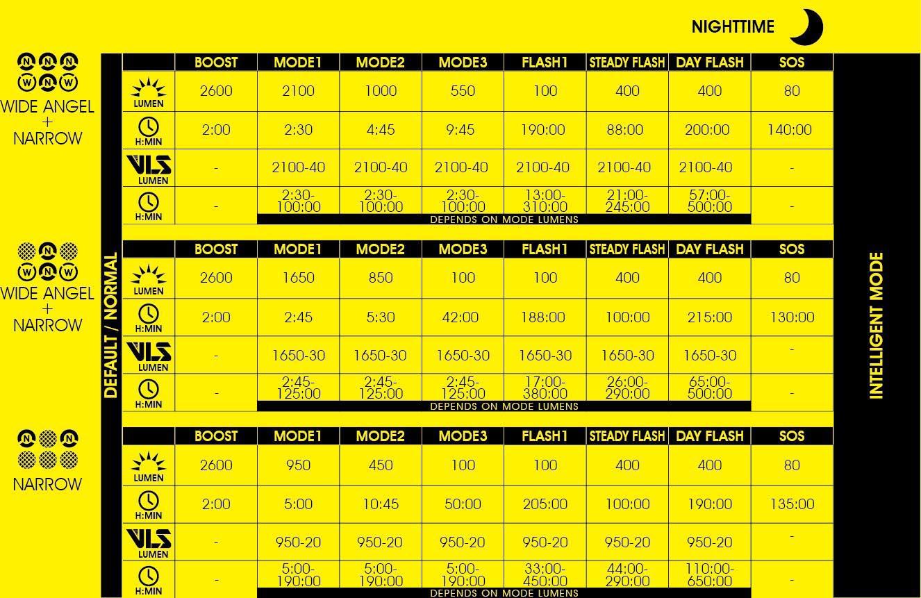 Moon Rigel Enduro Front Bike Light 2600 Lumens