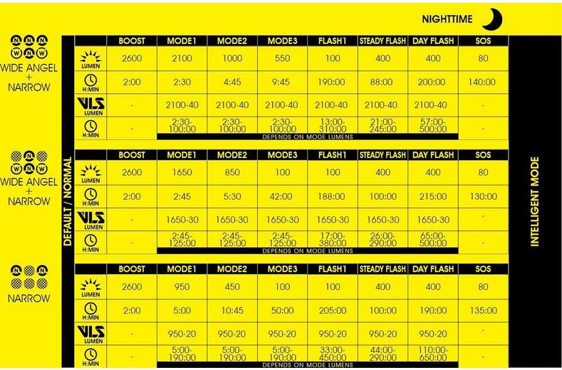 Moon Rigel Enduro Front Bike Light 2600 Lumens Moon Rigel Enduro Front Bike Light 2600 Lumens