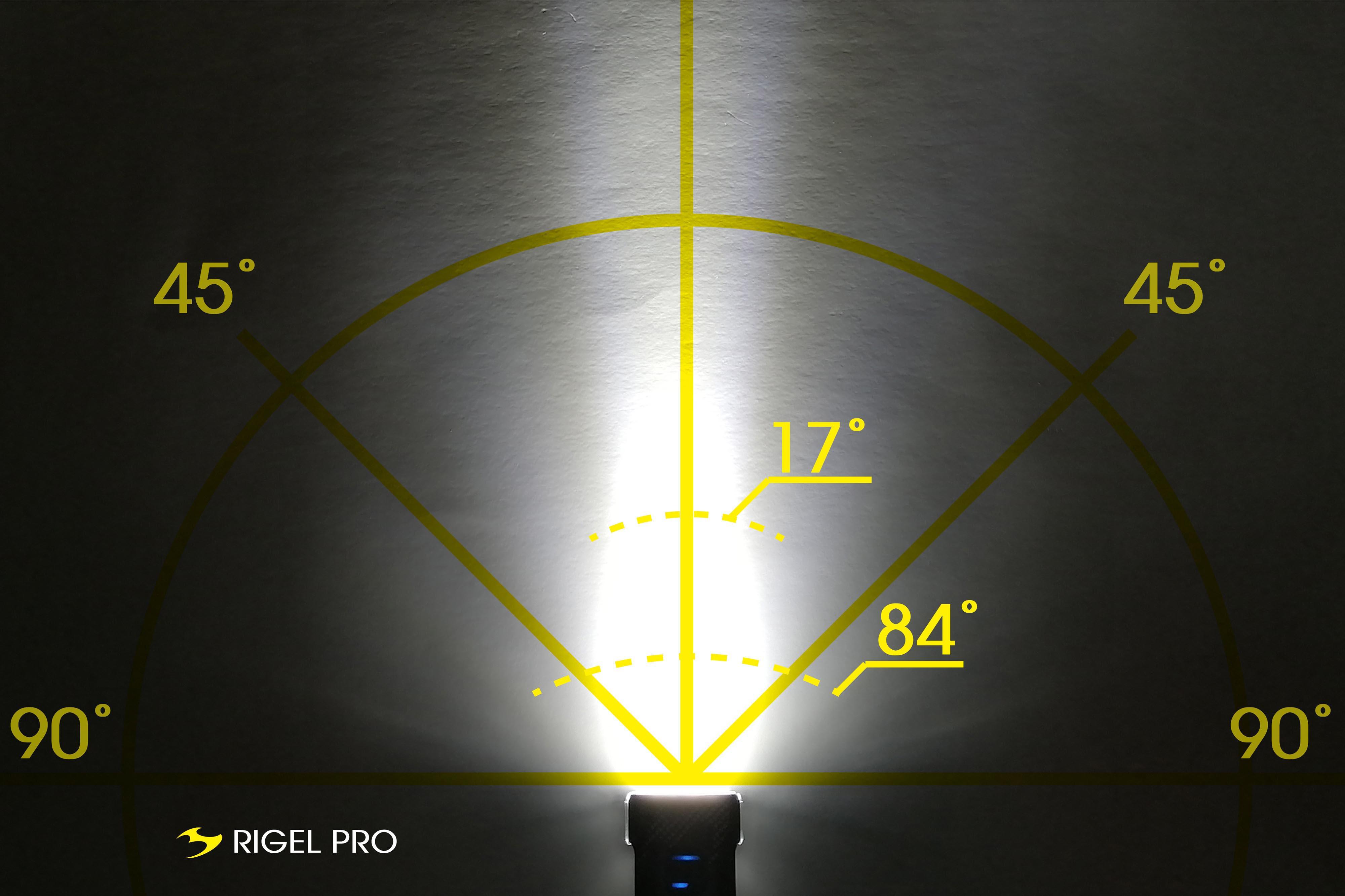 Moon Rigel Pro Front Bike Light, 1000 Lumens