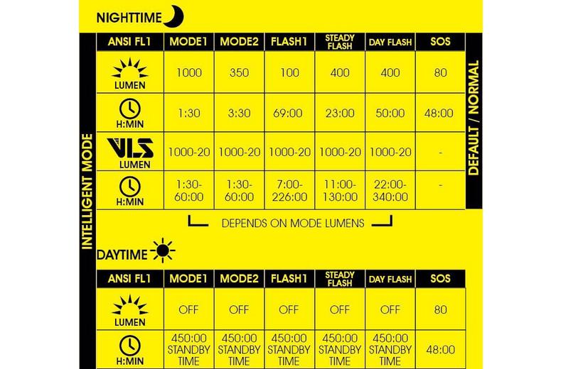 Moon Rigel Pro Front Bike Light, 1000 Lumens Moon Rigel Pro Front Bike Light, 1000 Lumens