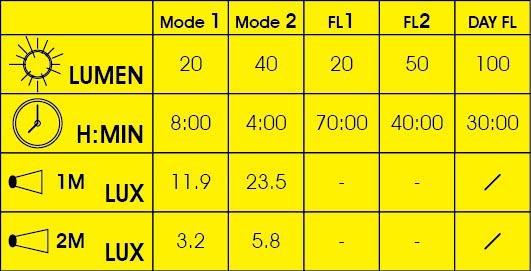 Moon Mizar Front Bike Light, 40 Lumens