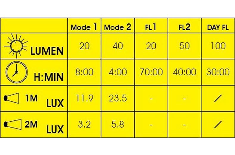 Moon Mizar Front Bike Light, 40 Lumens Moon Mizar Front Bike Light, 40 Lumens