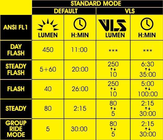 Moon Helix Sense Rear Bike Light 450 Lumens