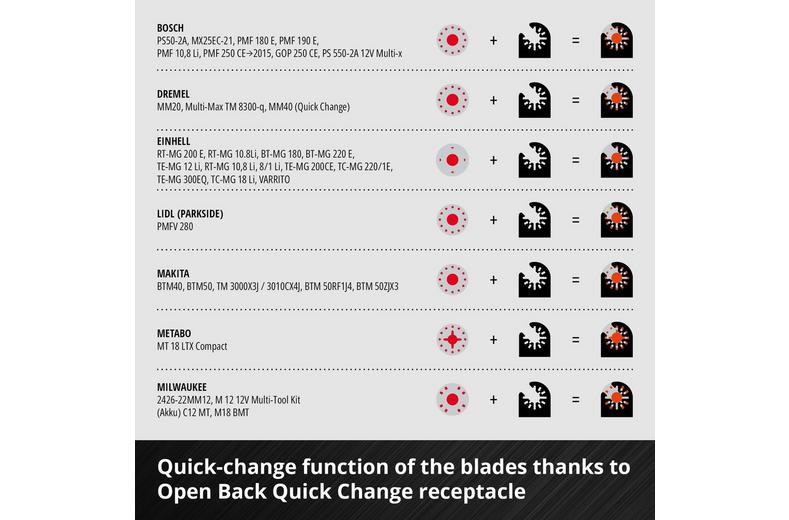 Einhell 4pc Multi-Tool Blade Set Einhell 4pc Multi-Tool Blade Set