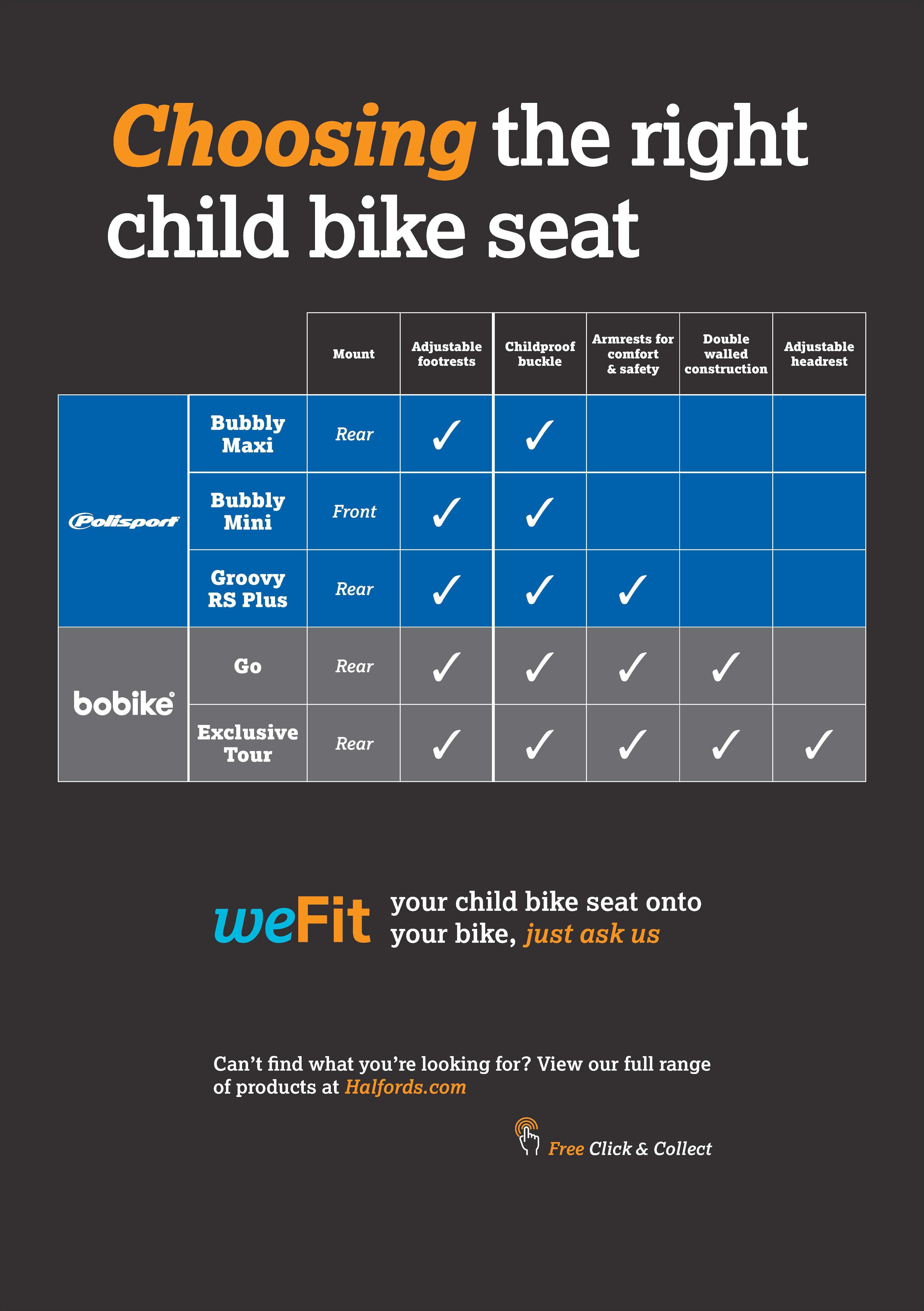 Polisport Bubbly Mini Plus Child Bike Seat