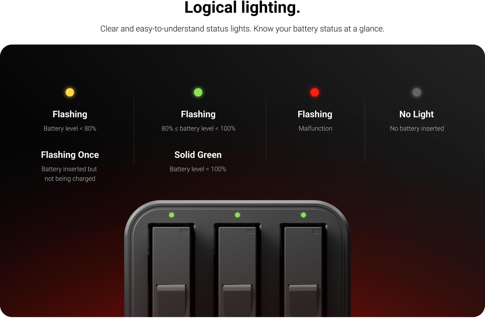 Insta360 Ace Pro 2 Fast Charging Hub