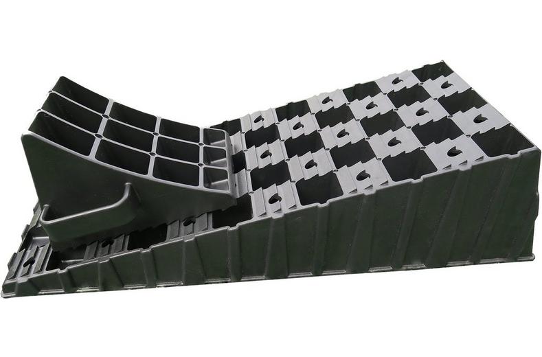 MGI Wedge Level Set MGI Wedge Level Set