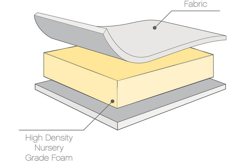 Eco Fibre Cot Bed Mattress (70 x 140 cm) Eco Fibre Cot Bed Mattress (70 x 140 cm)