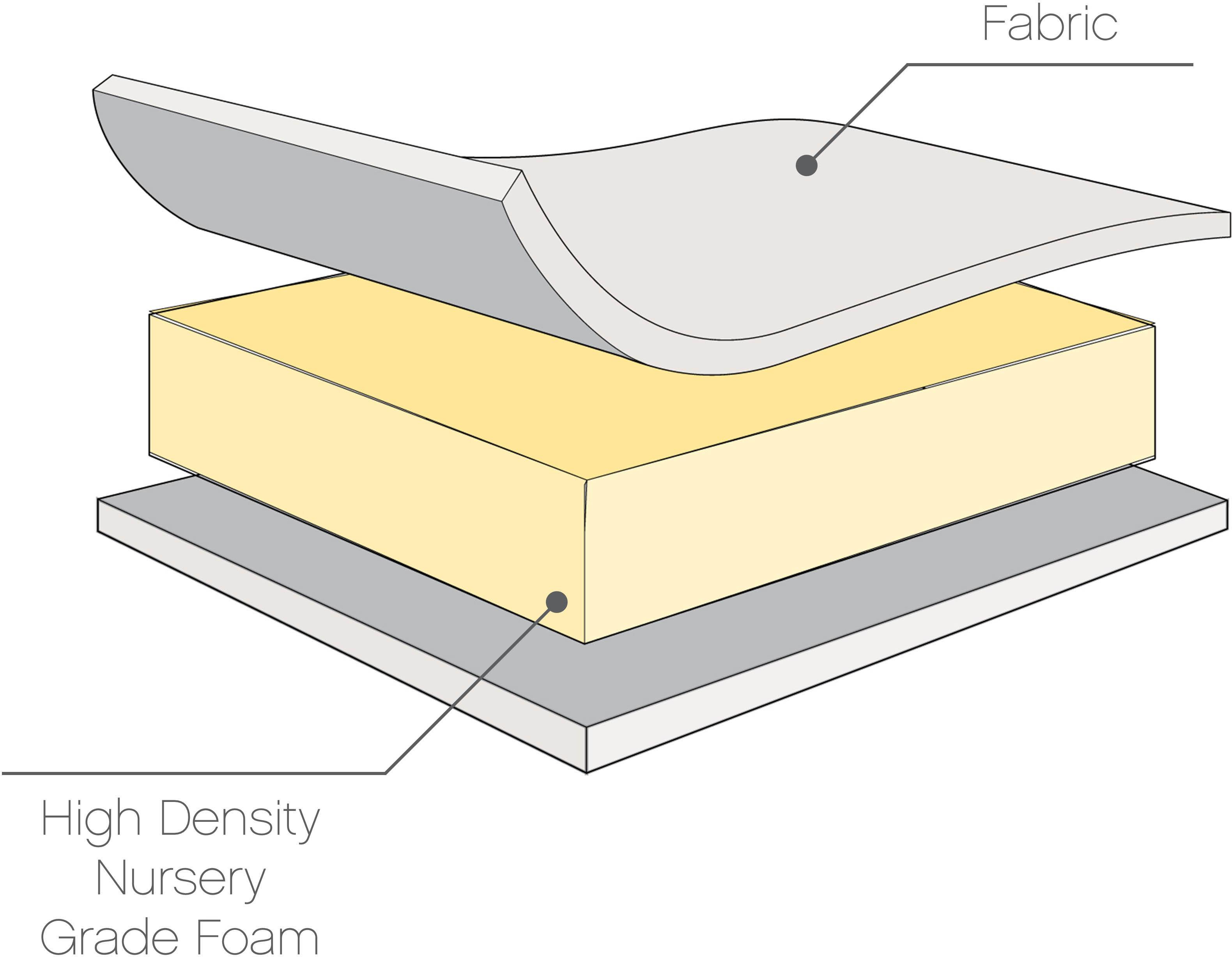Eco Fibre Deluxe Cot Mattress (60 x 120 cm)