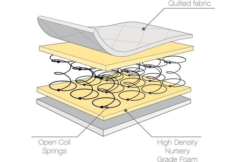 Sprung Cot Mattress (60 x 120 cm) Sprung Cot Mattress (60 x 120 cm)