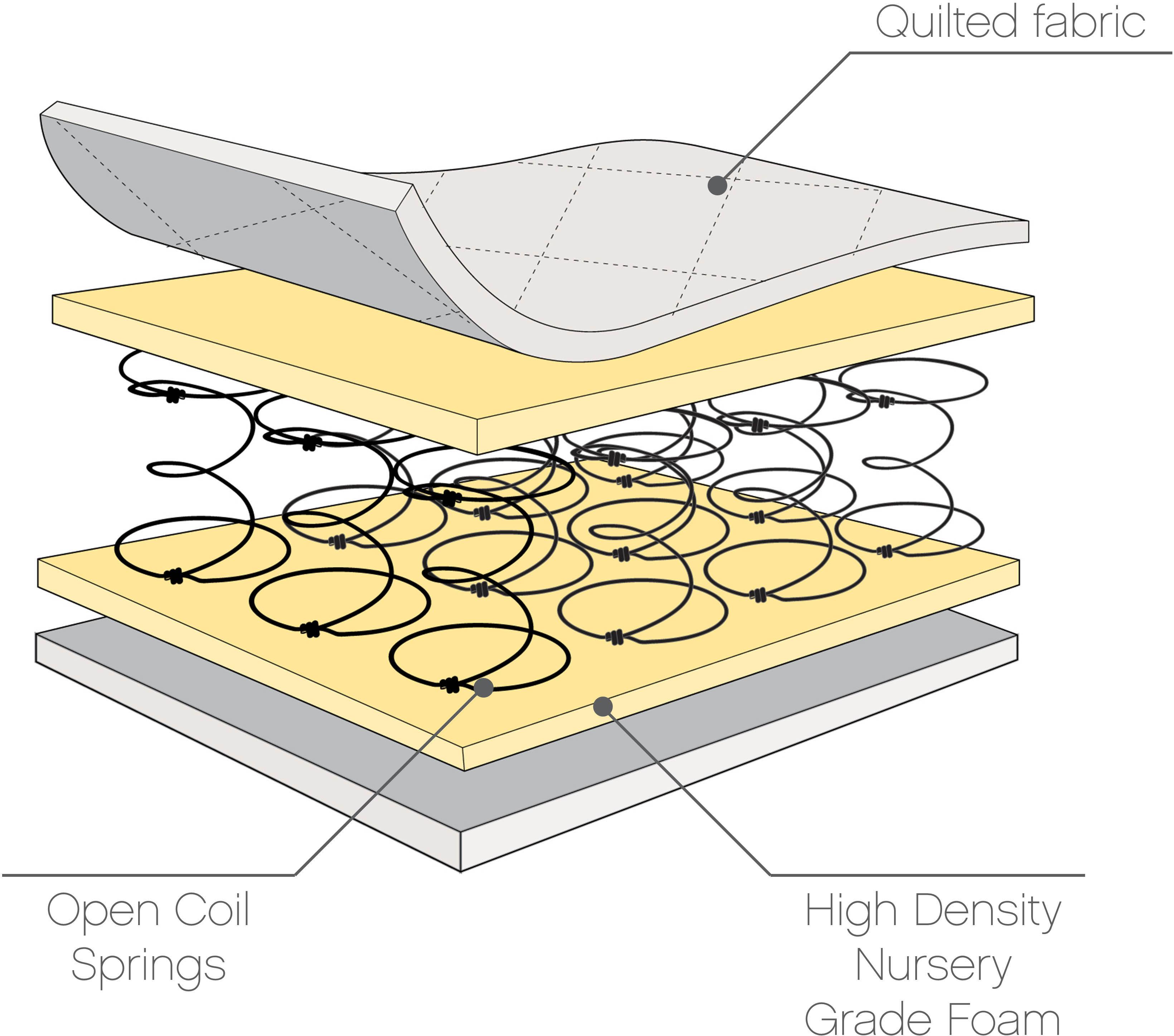 Sprung Cot Bed Mattress (70 x 140 cm)