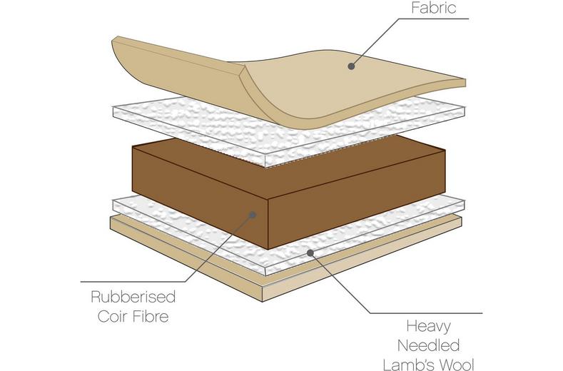 Natural Coir Fibre Cot Mattress (60 x 120 cm) Natural Coir Fibre Cot Mattress (60 x 120 cm)
