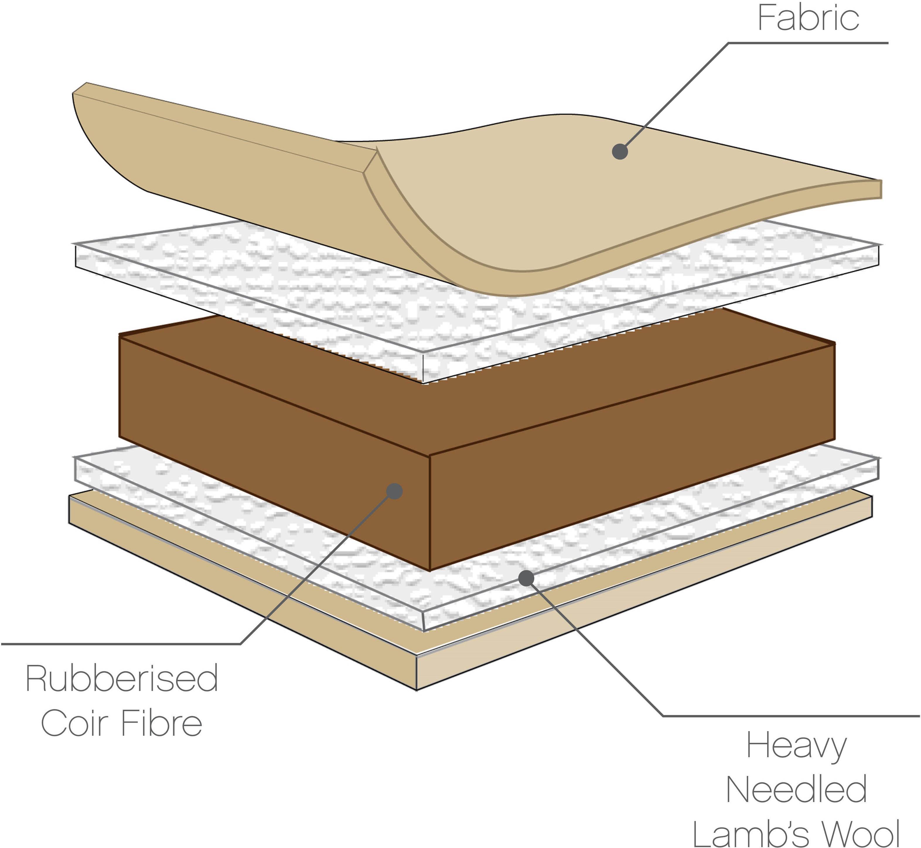 Natural Coir Fibre Cot Bed Mattress (70 x 140 cm)