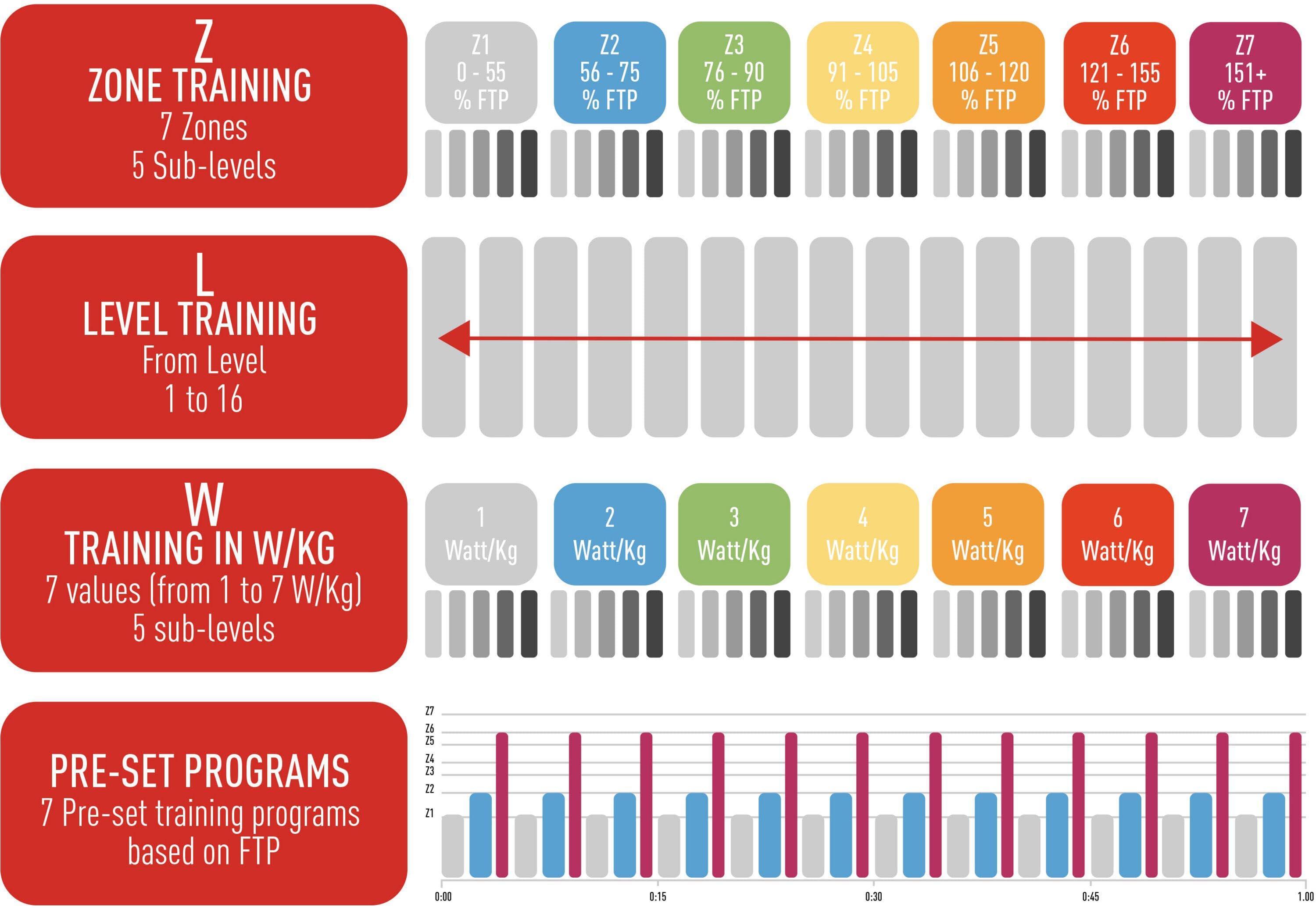 Elite Zona Trainer Remote Control